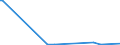 CN 29371900 /Exports /Unit = Prices (Euro/suppl. units) /Partner: Andorra /Reporter: Eur27_2020 /29371900:Polypeptide Hormones, Protein Hormones and Glycoprotein Hormones, Their Derivatives and Structural Analogues, Used Primarily as Hormones (Excl. Somatropin, its Derivatives and Structural Analogues, and Insulin and its Salts)
