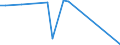 CN 29371900 /Exports /Unit = Prices (Euro/suppl. units) /Partner: Gibraltar /Reporter: Eur27 /29371900:Polypeptide Hormones, Protein Hormones and Glycoprotein Hormones, Their Derivatives and Structural Analogues, Used Primarily as Hormones (Excl. Somatropin, its Derivatives and Structural Analogues, and Insulin and its Salts)