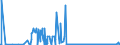 CN 29371900 /Exports /Unit = Prices (Euro/suppl. units) /Partner: Malta /Reporter: Eur27_2020 /29371900:Polypeptide Hormones, Protein Hormones and Glycoprotein Hormones, Their Derivatives and Structural Analogues, Used Primarily as Hormones (Excl. Somatropin, its Derivatives and Structural Analogues, and Insulin and its Salts)