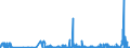 CN 29371900 /Exports /Unit = Prices (Euro/suppl. units) /Partner: Turkey /Reporter: Eur27_2020 /29371900:Polypeptide Hormones, Protein Hormones and Glycoprotein Hormones, Their Derivatives and Structural Analogues, Used Primarily as Hormones (Excl. Somatropin, its Derivatives and Structural Analogues, and Insulin and its Salts)