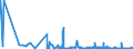 CN 29371900 /Exports /Unit = Prices (Euro/suppl. units) /Partner: Lithuania /Reporter: Eur27_2020 /29371900:Polypeptide Hormones, Protein Hormones and Glycoprotein Hormones, Their Derivatives and Structural Analogues, Used Primarily as Hormones (Excl. Somatropin, its Derivatives and Structural Analogues, and Insulin and its Salts)