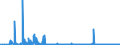 CN 29371900 /Exports /Unit = Prices (Euro/suppl. units) /Partner: Poland /Reporter: Eur27_2020 /29371900:Polypeptide Hormones, Protein Hormones and Glycoprotein Hormones, Their Derivatives and Structural Analogues, Used Primarily as Hormones (Excl. Somatropin, its Derivatives and Structural Analogues, and Insulin and its Salts)
