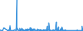 CN 29371900 /Exports /Unit = Prices (Euro/suppl. units) /Partner: Czech Rep. /Reporter: Eur27_2020 /29371900:Polypeptide Hormones, Protein Hormones and Glycoprotein Hormones, Their Derivatives and Structural Analogues, Used Primarily as Hormones (Excl. Somatropin, its Derivatives and Structural Analogues, and Insulin and its Salts)