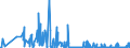 CN 29371900 /Exports /Unit = Prices (Euro/suppl. units) /Partner: Slovakia /Reporter: Eur27_2020 /29371900:Polypeptide Hormones, Protein Hormones and Glycoprotein Hormones, Their Derivatives and Structural Analogues, Used Primarily as Hormones (Excl. Somatropin, its Derivatives and Structural Analogues, and Insulin and its Salts)