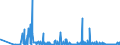 CN 29371900 /Exports /Unit = Prices (Euro/suppl. units) /Partner: Romania /Reporter: Eur27_2020 /29371900:Polypeptide Hormones, Protein Hormones and Glycoprotein Hormones, Their Derivatives and Structural Analogues, Used Primarily as Hormones (Excl. Somatropin, its Derivatives and Structural Analogues, and Insulin and its Salts)
