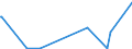 CN 29371900 /Exports /Unit = Prices (Euro/suppl. units) /Partner: Albania /Reporter: Eur27_2020 /29371900:Polypeptide Hormones, Protein Hormones and Glycoprotein Hormones, Their Derivatives and Structural Analogues, Used Primarily as Hormones (Excl. Somatropin, its Derivatives and Structural Analogues, and Insulin and its Salts)