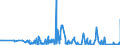 CN 29371900 /Exports /Unit = Prices (Euro/suppl. units) /Partner: Belarus /Reporter: Eur27_2020 /29371900:Polypeptide Hormones, Protein Hormones and Glycoprotein Hormones, Their Derivatives and Structural Analogues, Used Primarily as Hormones (Excl. Somatropin, its Derivatives and Structural Analogues, and Insulin and its Salts)