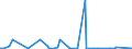CN 29371900 /Exports /Unit = Prices (Euro/suppl. units) /Partner: Moldova /Reporter: Eur27_2020 /29371900:Polypeptide Hormones, Protein Hormones and Glycoprotein Hormones, Their Derivatives and Structural Analogues, Used Primarily as Hormones (Excl. Somatropin, its Derivatives and Structural Analogues, and Insulin and its Salts)