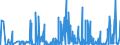 CN 29371900 /Exports /Unit = Prices (Euro/suppl. units) /Partner: Russia /Reporter: Eur27_2020 /29371900:Polypeptide Hormones, Protein Hormones and Glycoprotein Hormones, Their Derivatives and Structural Analogues, Used Primarily as Hormones (Excl. Somatropin, its Derivatives and Structural Analogues, and Insulin and its Salts)