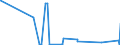 CN 29371900 /Exports /Unit = Prices (Euro/suppl. units) /Partner: Georgia /Reporter: Eur27_2020 /29371900:Polypeptide Hormones, Protein Hormones and Glycoprotein Hormones, Their Derivatives and Structural Analogues, Used Primarily as Hormones (Excl. Somatropin, its Derivatives and Structural Analogues, and Insulin and its Salts)