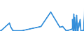 CN 29371900 /Exports /Unit = Prices (Euro/suppl. units) /Partner: Armenia /Reporter: Eur27_2020 /29371900:Polypeptide Hormones, Protein Hormones and Glycoprotein Hormones, Their Derivatives and Structural Analogues, Used Primarily as Hormones (Excl. Somatropin, its Derivatives and Structural Analogues, and Insulin and its Salts)