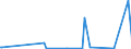 CN 29371900 /Exports /Unit = Prices (Euro/suppl. units) /Partner: Azerbaijan /Reporter: Eur27_2020 /29371900:Polypeptide Hormones, Protein Hormones and Glycoprotein Hormones, Their Derivatives and Structural Analogues, Used Primarily as Hormones (Excl. Somatropin, its Derivatives and Structural Analogues, and Insulin and its Salts)