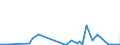 CN 29371900 /Exports /Unit = Prices (Euro/suppl. units) /Partner: Uzbekistan /Reporter: Eur27_2020 /29371900:Polypeptide Hormones, Protein Hormones and Glycoprotein Hormones, Their Derivatives and Structural Analogues, Used Primarily as Hormones (Excl. Somatropin, its Derivatives and Structural Analogues, and Insulin and its Salts)