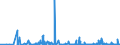 CN 29371900 /Exports /Unit = Prices (Euro/suppl. units) /Partner: Slovenia /Reporter: Eur27_2020 /29371900:Polypeptide Hormones, Protein Hormones and Glycoprotein Hormones, Their Derivatives and Structural Analogues, Used Primarily as Hormones (Excl. Somatropin, its Derivatives and Structural Analogues, and Insulin and its Salts)