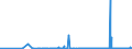 CN 29371900 /Exports /Unit = Prices (Euro/suppl. units) /Partner: Croatia /Reporter: Eur27_2020 /29371900:Polypeptide Hormones, Protein Hormones and Glycoprotein Hormones, Their Derivatives and Structural Analogues, Used Primarily as Hormones (Excl. Somatropin, its Derivatives and Structural Analogues, and Insulin and its Salts)