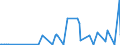 CN 29371900 /Exports /Unit = Prices (Euro/suppl. units) /Partner: Bosnia-herz. /Reporter: Eur27_2020 /29371900:Polypeptide Hormones, Protein Hormones and Glycoprotein Hormones, Their Derivatives and Structural Analogues, Used Primarily as Hormones (Excl. Somatropin, its Derivatives and Structural Analogues, and Insulin and its Salts)