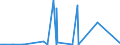 CN 29371900 /Exports /Unit = Prices (Euro/suppl. units) /Partner: For.jrep.mac /Reporter: Eur27_2020 /29371900:Polypeptide Hormones, Protein Hormones and Glycoprotein Hormones, Their Derivatives and Structural Analogues, Used Primarily as Hormones (Excl. Somatropin, its Derivatives and Structural Analogues, and Insulin and its Salts)