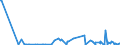 CN 29371900 /Exports /Unit = Prices (Euro/suppl. units) /Partner: Serbia /Reporter: Eur27_2020 /29371900:Polypeptide Hormones, Protein Hormones and Glycoprotein Hormones, Their Derivatives and Structural Analogues, Used Primarily as Hormones (Excl. Somatropin, its Derivatives and Structural Analogues, and Insulin and its Salts)