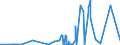 CN 29371900 /Exports /Unit = Prices (Euro/suppl. units) /Partner: Morocco /Reporter: Eur27_2020 /29371900:Polypeptide Hormones, Protein Hormones and Glycoprotein Hormones, Their Derivatives and Structural Analogues, Used Primarily as Hormones (Excl. Somatropin, its Derivatives and Structural Analogues, and Insulin and its Salts)