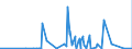 CN 29371900 /Exports /Unit = Prices (Euro/suppl. units) /Partner: Algeria /Reporter: Eur27_2020 /29371900:Polypeptide Hormones, Protein Hormones and Glycoprotein Hormones, Their Derivatives and Structural Analogues, Used Primarily as Hormones (Excl. Somatropin, its Derivatives and Structural Analogues, and Insulin and its Salts)