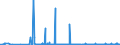 CN 29371900 /Exports /Unit = Prices (Euro/suppl. units) /Partner: Egypt /Reporter: Eur27_2020 /29371900:Polypeptide Hormones, Protein Hormones and Glycoprotein Hormones, Their Derivatives and Structural Analogues, Used Primarily as Hormones (Excl. Somatropin, its Derivatives and Structural Analogues, and Insulin and its Salts)