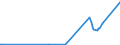 CN 29371900 /Exports /Unit = Prices (Euro/suppl. units) /Partner: Sudan /Reporter: European Union /29371900:Polypeptide Hormones, Protein Hormones and Glycoprotein Hormones, Their Derivatives and Structural Analogues, Used Primarily as Hormones (Excl. Somatropin, its Derivatives and Structural Analogues, and Insulin and its Salts)