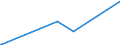 CN 29371900 /Exports /Unit = Prices (Euro/suppl. units) /Partner: Senegal /Reporter: European Union /29371900:Polypeptide Hormones, Protein Hormones and Glycoprotein Hormones, Their Derivatives and Structural Analogues, Used Primarily as Hormones (Excl. Somatropin, its Derivatives and Structural Analogues, and Insulin and its Salts)