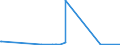 CN 29371900 /Exports /Unit = Prices (Euro/suppl. units) /Partner: Ghana /Reporter: Eur27_2020 /29371900:Polypeptide Hormones, Protein Hormones and Glycoprotein Hormones, Their Derivatives and Structural Analogues, Used Primarily as Hormones (Excl. Somatropin, its Derivatives and Structural Analogues, and Insulin and its Salts)