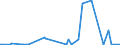 CN 29371900 /Exports /Unit = Prices (Euro/suppl. units) /Partner: Nigeria /Reporter: Eur27_2020 /29371900:Polypeptide Hormones, Protein Hormones and Glycoprotein Hormones, Their Derivatives and Structural Analogues, Used Primarily as Hormones (Excl. Somatropin, its Derivatives and Structural Analogues, and Insulin and its Salts)