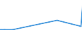 CN 29371900 /Exports /Unit = Prices (Euro/suppl. units) /Partner: Ethiopia /Reporter: Eur27_2020 /29371900:Polypeptide Hormones, Protein Hormones and Glycoprotein Hormones, Their Derivatives and Structural Analogues, Used Primarily as Hormones (Excl. Somatropin, its Derivatives and Structural Analogues, and Insulin and its Salts)