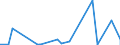 CN 29371900 /Exports /Unit = Prices (Euro/suppl. units) /Partner: Kenya /Reporter: Eur27_2020 /29371900:Polypeptide Hormones, Protein Hormones and Glycoprotein Hormones, Their Derivatives and Structural Analogues, Used Primarily as Hormones (Excl. Somatropin, its Derivatives and Structural Analogues, and Insulin and its Salts)