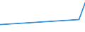 CN 29371900 /Exports /Unit = Prices (Euro/suppl. units) /Partner: Madagascar /Reporter: Eur27_2020 /29371900:Polypeptide Hormones, Protein Hormones and Glycoprotein Hormones, Their Derivatives and Structural Analogues, Used Primarily as Hormones (Excl. Somatropin, its Derivatives and Structural Analogues, and Insulin and its Salts)