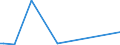 CN 29371900 /Exports /Unit = Prices (Euro/suppl. units) /Partner: Zambia /Reporter: Eur27_2020 /29371900:Polypeptide Hormones, Protein Hormones and Glycoprotein Hormones, Their Derivatives and Structural Analogues, Used Primarily as Hormones (Excl. Somatropin, its Derivatives and Structural Analogues, and Insulin and its Salts)