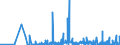 CN 29371900 /Exports /Unit = Prices (Euro/suppl. units) /Partner: South Africa /Reporter: Eur27_2020 /29371900:Polypeptide Hormones, Protein Hormones and Glycoprotein Hormones, Their Derivatives and Structural Analogues, Used Primarily as Hormones (Excl. Somatropin, its Derivatives and Structural Analogues, and Insulin and its Salts)