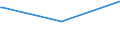 CN 29371900 /Exports /Unit = Prices (Euro/suppl. units) /Partner: Namibia /Reporter: Eur27_2020 /29371900:Polypeptide Hormones, Protein Hormones and Glycoprotein Hormones, Their Derivatives and Structural Analogues, Used Primarily as Hormones (Excl. Somatropin, its Derivatives and Structural Analogues, and Insulin and its Salts)