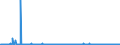 CN 29371900 /Exports /Unit = Prices (Euro/suppl. units) /Partner: Usa /Reporter: Eur27_2020 /29371900:Polypeptide Hormones, Protein Hormones and Glycoprotein Hormones, Their Derivatives and Structural Analogues, Used Primarily as Hormones (Excl. Somatropin, its Derivatives and Structural Analogues, and Insulin and its Salts)