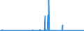 CN 29371900 /Exports /Unit = Prices (Euro/suppl. units) /Partner: Canada /Reporter: Eur27_2020 /29371900:Polypeptide Hormones, Protein Hormones and Glycoprotein Hormones, Their Derivatives and Structural Analogues, Used Primarily as Hormones (Excl. Somatropin, its Derivatives and Structural Analogues, and Insulin and its Salts)
