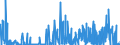 CN 29371900 /Exports /Unit = Prices (Euro/suppl. units) /Partner: Mexico /Reporter: Eur27_2020 /29371900:Polypeptide Hormones, Protein Hormones and Glycoprotein Hormones, Their Derivatives and Structural Analogues, Used Primarily as Hormones (Excl. Somatropin, its Derivatives and Structural Analogues, and Insulin and its Salts)