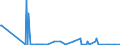 CN 29371900 /Exports /Unit = Prices (Euro/suppl. units) /Partner: Guatemala /Reporter: Eur27_2020 /29371900:Polypeptide Hormones, Protein Hormones and Glycoprotein Hormones, Their Derivatives and Structural Analogues, Used Primarily as Hormones (Excl. Somatropin, its Derivatives and Structural Analogues, and Insulin and its Salts)