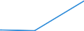 CN 29371900 /Exports /Unit = Prices (Euro/suppl. units) /Partner: Honduras /Reporter: Eur15 /29371900:Polypeptide Hormones, Protein Hormones and Glycoprotein Hormones, Their Derivatives and Structural Analogues, Used Primarily as Hormones (Excl. Somatropin, its Derivatives and Structural Analogues, and Insulin and its Salts)