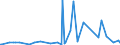 CN 29371900 /Exports /Unit = Prices (Euro/suppl. units) /Partner: El Salvador /Reporter: Eur27_2020 /29371900:Polypeptide Hormones, Protein Hormones and Glycoprotein Hormones, Their Derivatives and Structural Analogues, Used Primarily as Hormones (Excl. Somatropin, its Derivatives and Structural Analogues, and Insulin and its Salts)