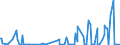 CN 29371900 /Exports /Unit = Prices (Euro/suppl. units) /Partner: Costa Rica /Reporter: Eur27_2020 /29371900:Polypeptide Hormones, Protein Hormones and Glycoprotein Hormones, Their Derivatives and Structural Analogues, Used Primarily as Hormones (Excl. Somatropin, its Derivatives and Structural Analogues, and Insulin and its Salts)