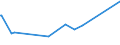 CN 29371900 /Exports /Unit = Prices (Euro/suppl. units) /Partner: Panama /Reporter: Eur27_2020 /29371900:Polypeptide Hormones, Protein Hormones and Glycoprotein Hormones, Their Derivatives and Structural Analogues, Used Primarily as Hormones (Excl. Somatropin, its Derivatives and Structural Analogues, and Insulin and its Salts)