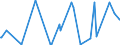 CN 29371900 /Exports /Unit = Prices (Euro/suppl. units) /Partner: Cuba /Reporter: European Union /29371900:Polypeptide Hormones, Protein Hormones and Glycoprotein Hormones, Their Derivatives and Structural Analogues, Used Primarily as Hormones (Excl. Somatropin, its Derivatives and Structural Analogues, and Insulin and its Salts)