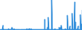 KN 29372100 /Exporte /Einheit = Preise (Euro/Bes. Maßeinheiten) /Partnerland: Portugal /Meldeland: Eur27_2020 /29372100:Cortison, Hydrocortison, Prednison `dehydrocortison` und Prednisolon `dehydrohydrocortison`