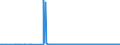 KN 29372100 /Exporte /Einheit = Preise (Euro/Bes. Maßeinheiten) /Partnerland: Luxemburg /Meldeland: Eur27_2020 /29372100:Cortison, Hydrocortison, Prednison `dehydrocortison` und Prednisolon `dehydrohydrocortison`