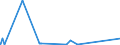 KN 29372100 /Exporte /Einheit = Preise (Euro/Bes. Maßeinheiten) /Partnerland: Island /Meldeland: Eur27_2020 /29372100:Cortison, Hydrocortison, Prednison `dehydrocortison` und Prednisolon `dehydrohydrocortison`
