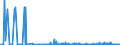 KN 29372100 /Exporte /Einheit = Preise (Euro/Bes. Maßeinheiten) /Partnerland: Norwegen /Meldeland: Eur27_2020 /29372100:Cortison, Hydrocortison, Prednison `dehydrocortison` und Prednisolon `dehydrohydrocortison`
