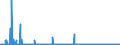 KN 29372100 /Exporte /Einheit = Preise (Euro/Bes. Maßeinheiten) /Partnerland: Finnland /Meldeland: Eur27_2020 /29372100:Cortison, Hydrocortison, Prednison `dehydrocortison` und Prednisolon `dehydrohydrocortison`