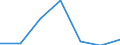 KN 29372100 /Exporte /Einheit = Preise (Euro/Bes. Maßeinheiten) /Partnerland: Schweiz /Meldeland: Eur27 /29372100:Cortison, Hydrocortison, Prednison `dehydrocortison` und Prednisolon `dehydrohydrocortison`